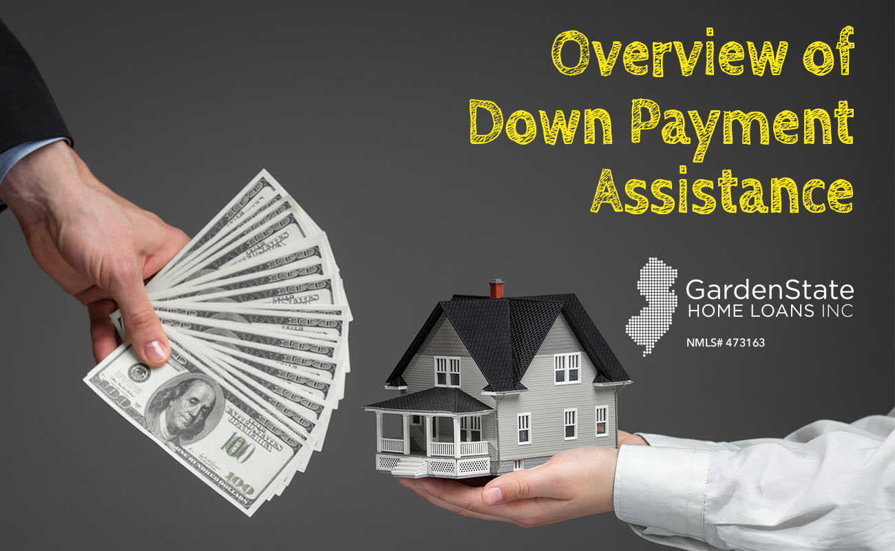 Pay down. Down payment. Payment assistance. Down payment Mortgage. Home assistance.
